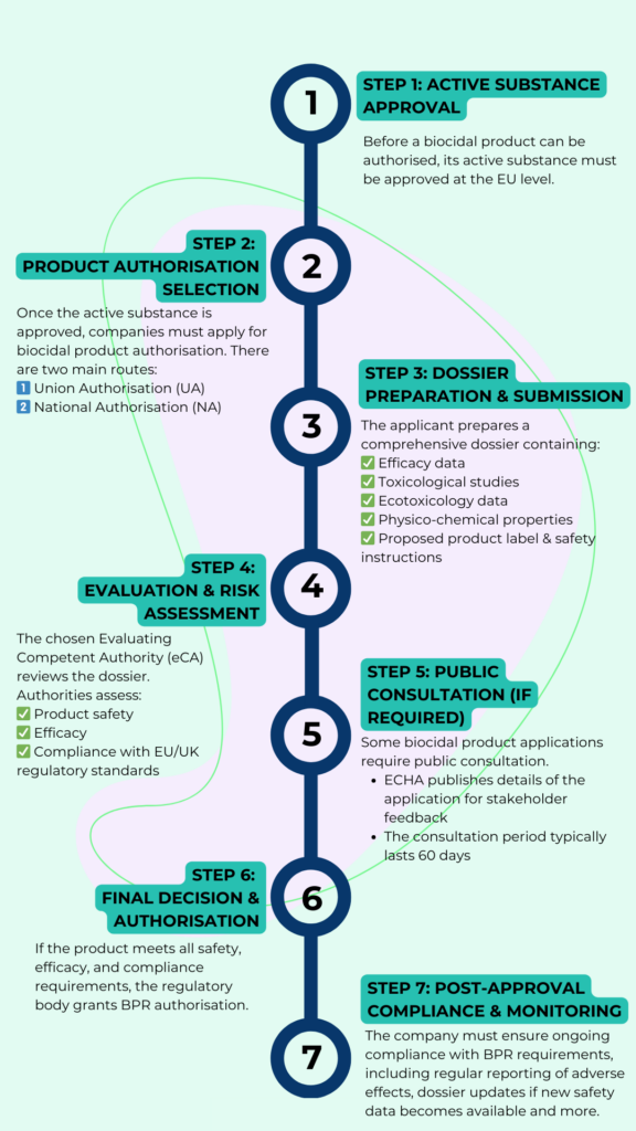 Mastering Biocidal Products Regulation: A Guide for Regulatory Affairs Consulting